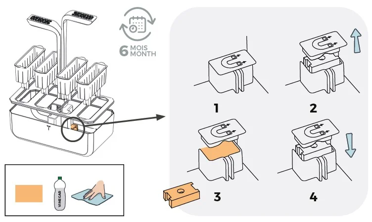 Procédure de nettoyage de l'aimant