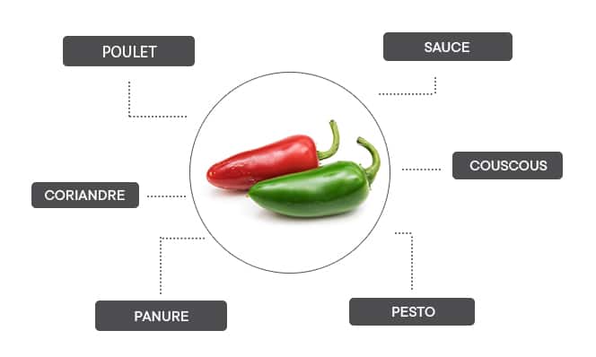 Comment associer le piment Jalapeño ?