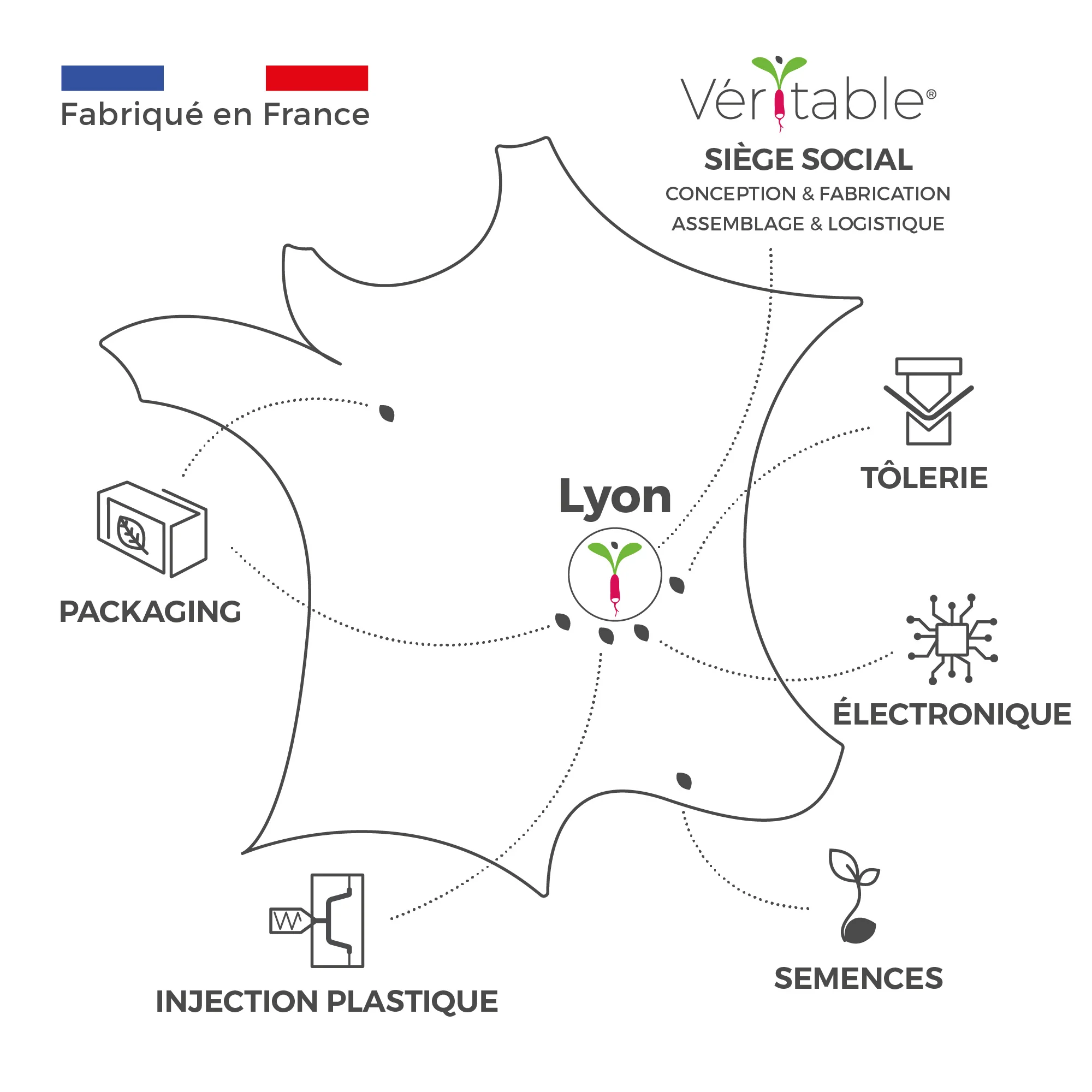 Véritable fabrique en France