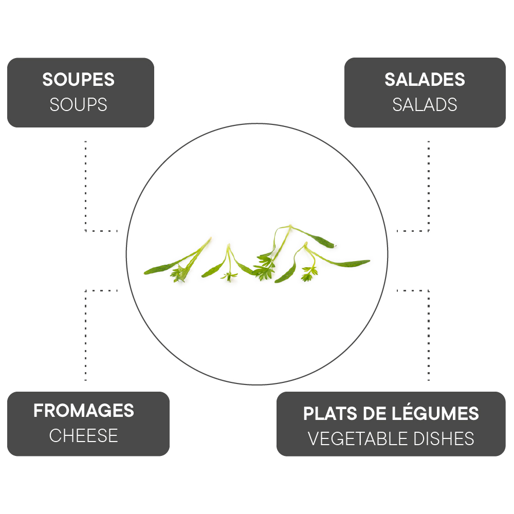 How to combine Caraway?