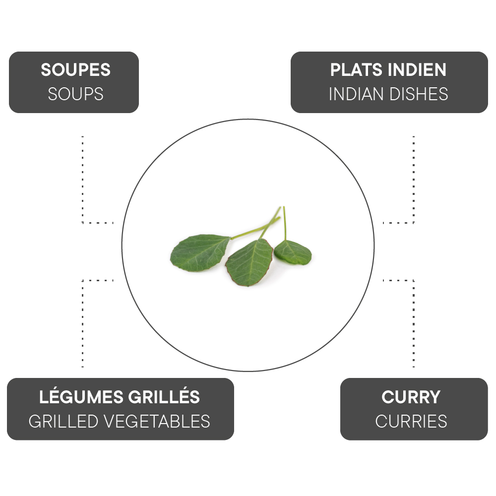 How to combine Fenugreek?