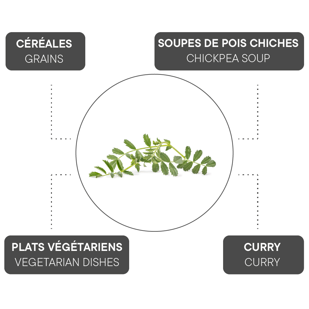 How to combine Chickpea?